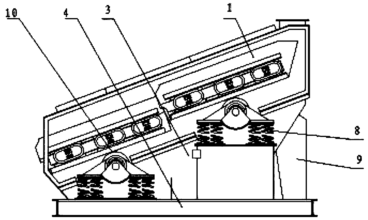 Complex frequency flip-flow screen and using method thereof