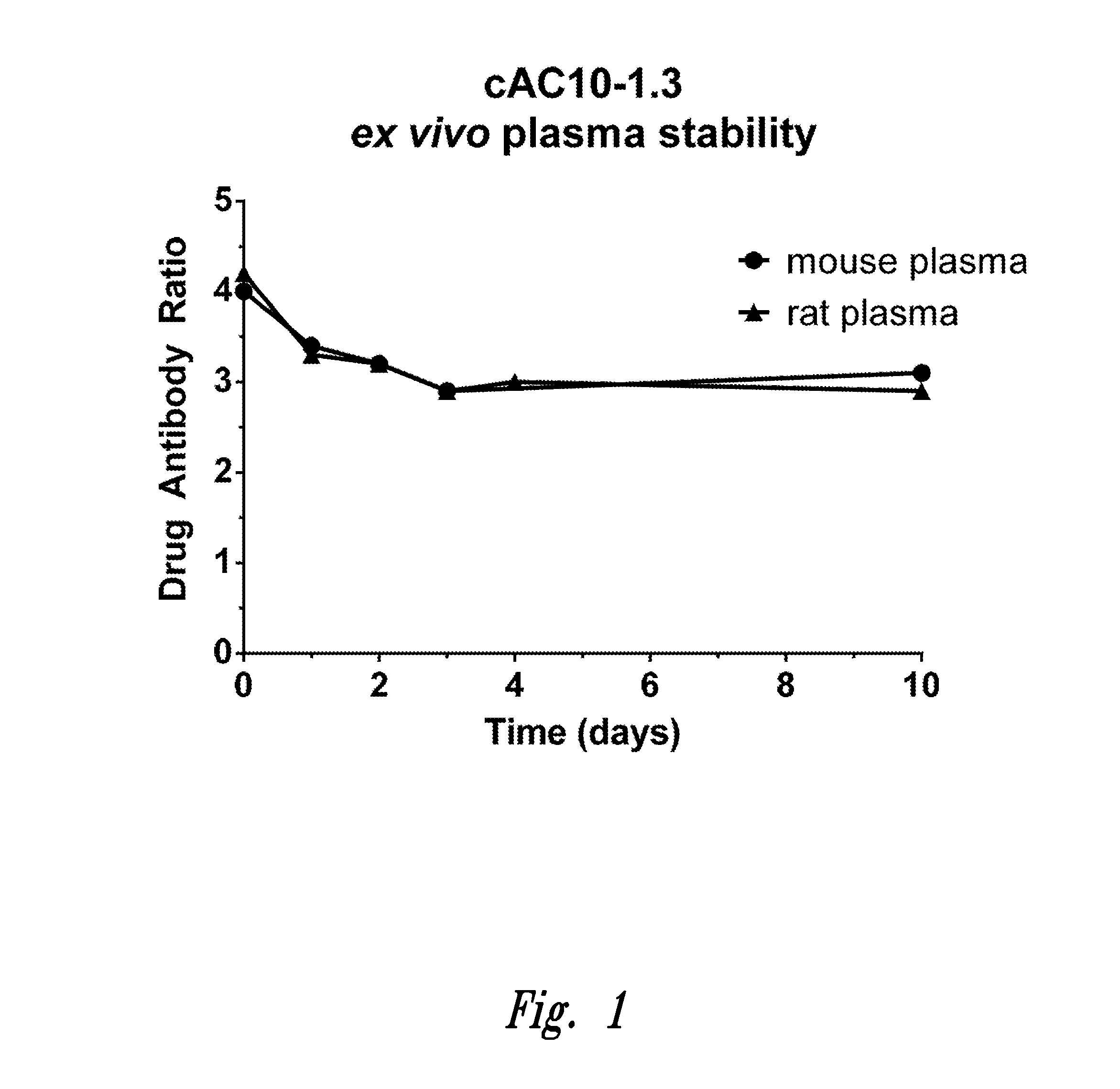 Methylene carbamate linkers for use with targeted-drug conjugates