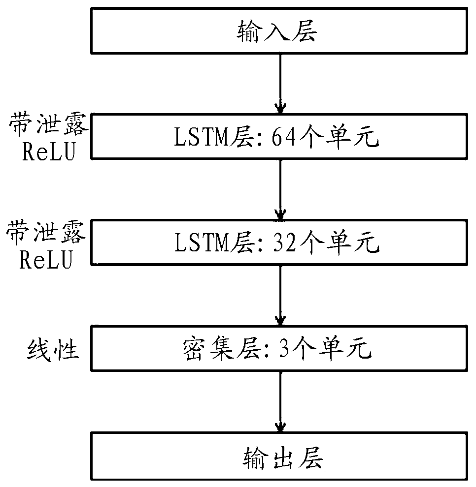 Real-time and accurate soft tissue deformation prediction