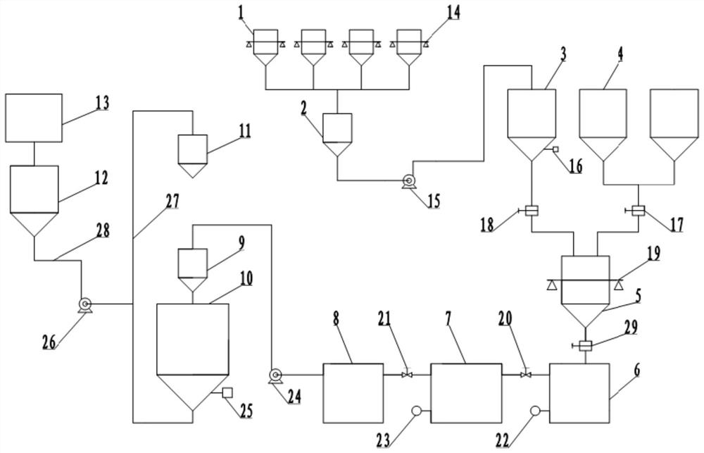 Pipe raw material mixing system