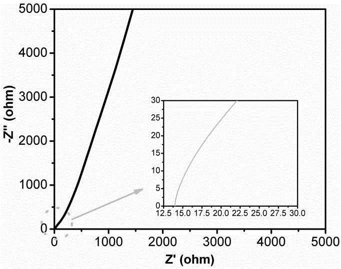 Boron-containing gel polymer electrolyte and preparation method and application thereof