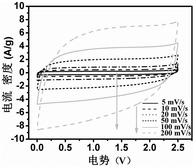 Boron-containing gel polymer electrolyte and preparation method and application thereof