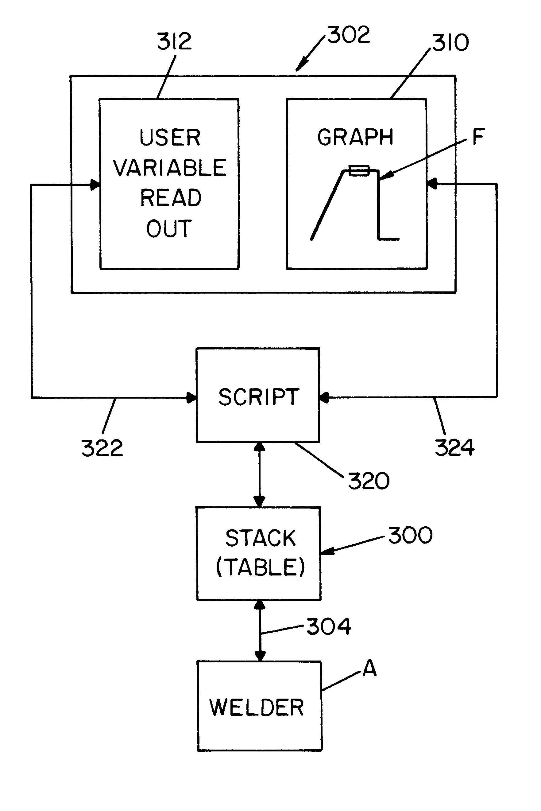 Electric ARC welder and controller to design the waveform therefor