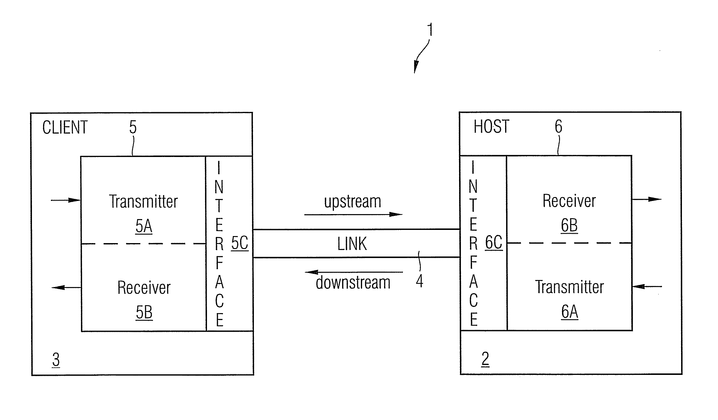 Method and a system with distortion compensation