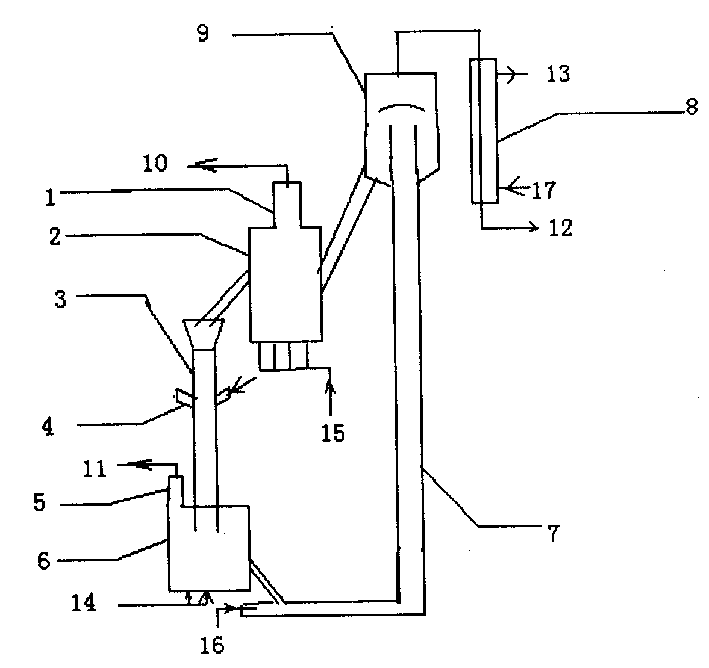 Technique of solid phase heat carrier for recycle cracking heavy oil and gasification technique