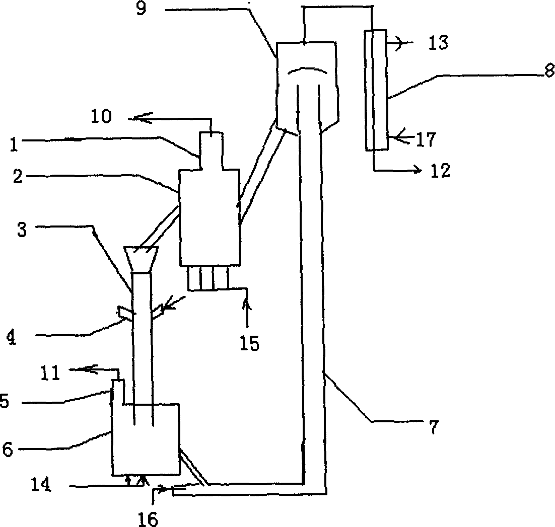 Technique of solid phase heat carrier for recycle cracking heavy oil and gasification technique