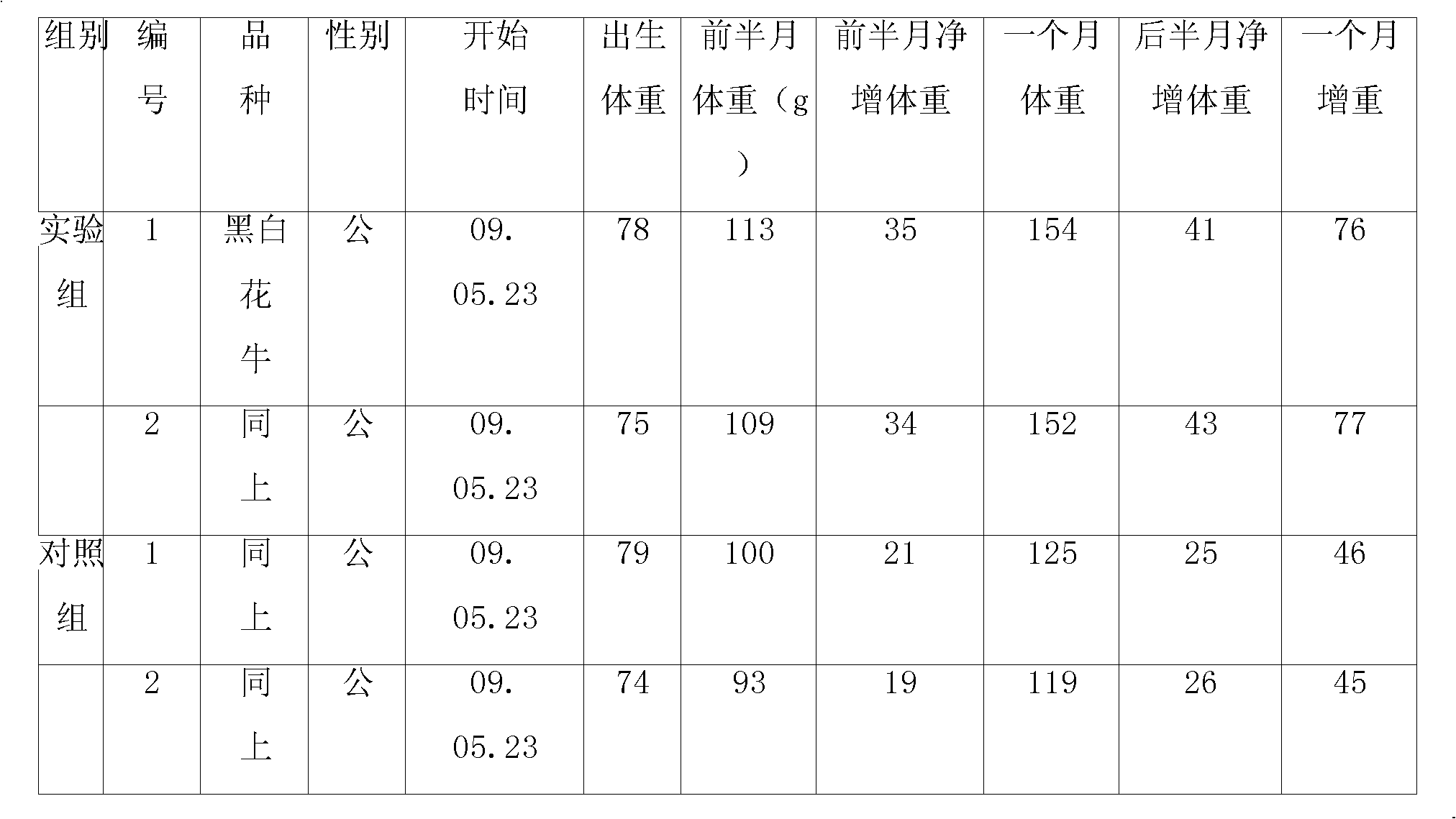 Drug composite for promoting livestock and poultry to grow and preparation method thereof