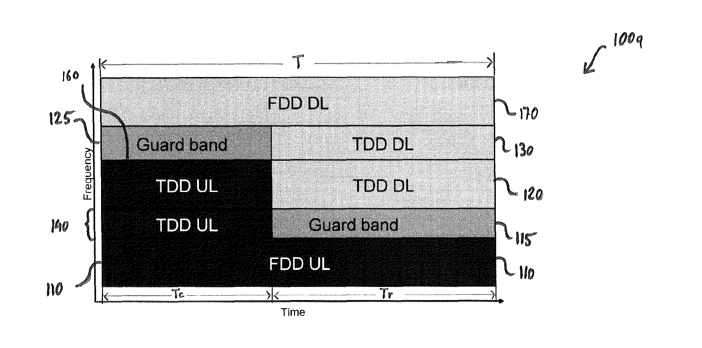 Spectral Arrangement for Radio Resources