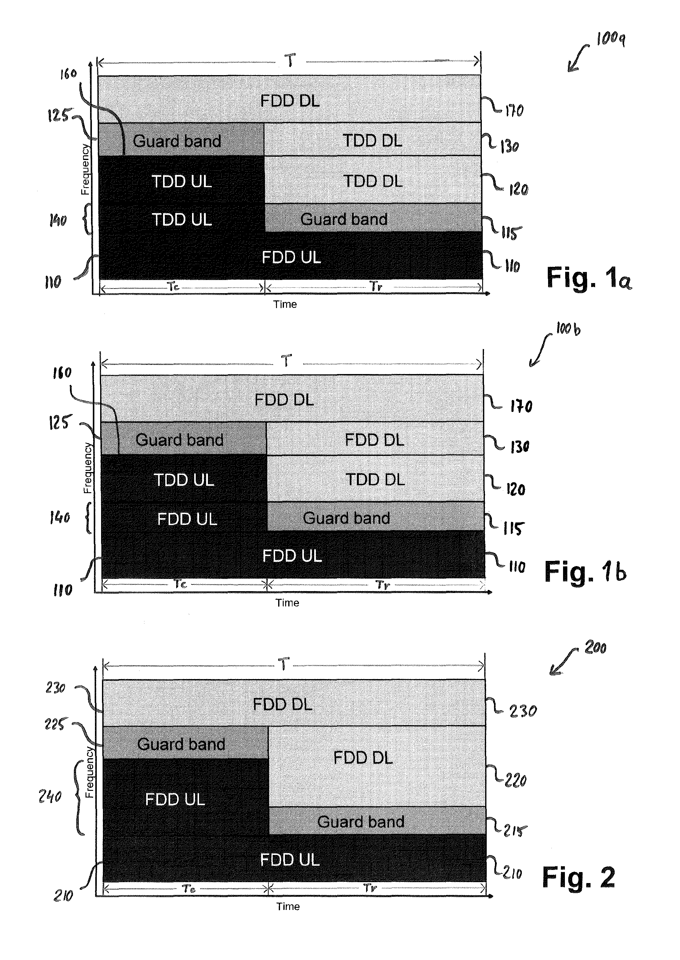 Spectral Arrangement for Radio Resources