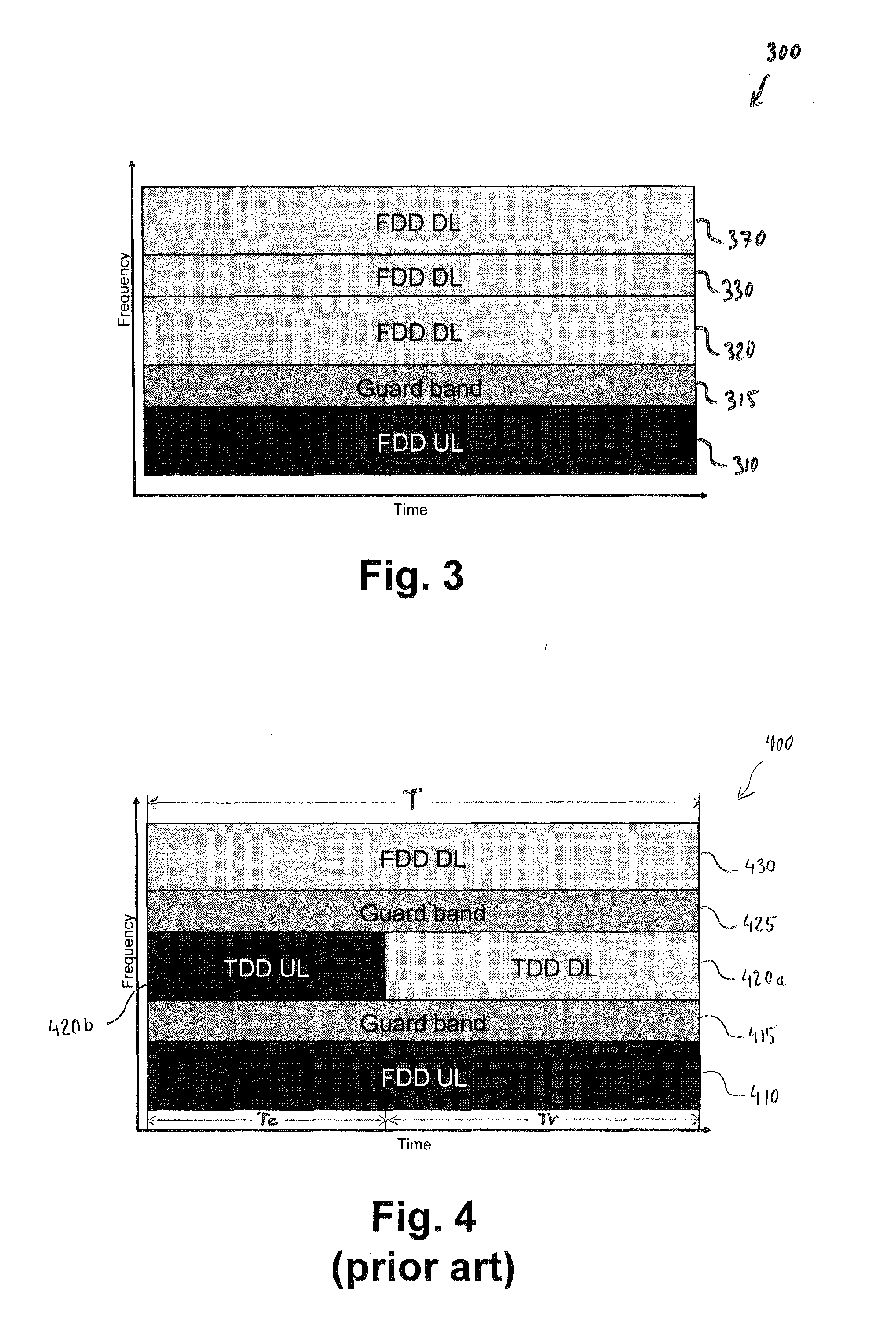 Spectral Arrangement for Radio Resources