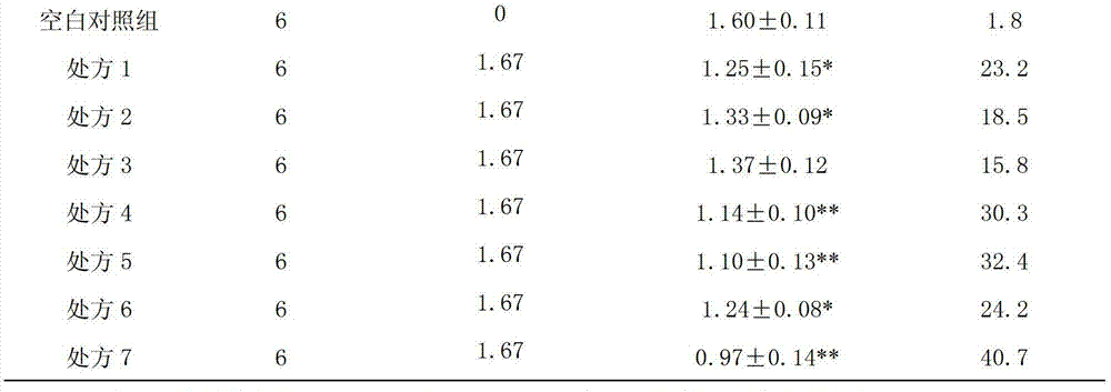 Anti-cancer pharmaceutical composition, and preparation method as well as application thereof