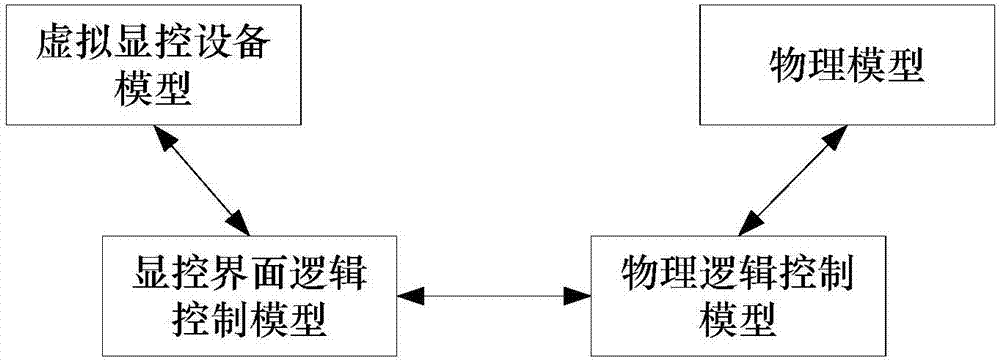 Analog simulation system for ship complex system for operational training