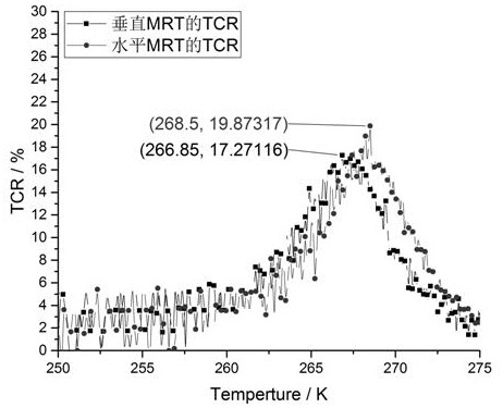 A kind of preparation method of anisotropic lanthanum calcium manganese oxide ceramic target