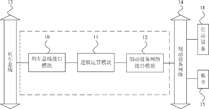 Brake control network interface device for rail transit vehicles