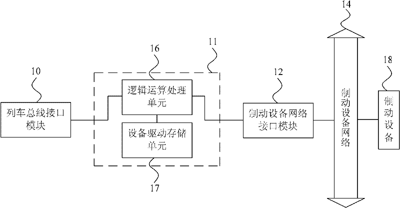 Brake control network interface device for rail transit vehicles