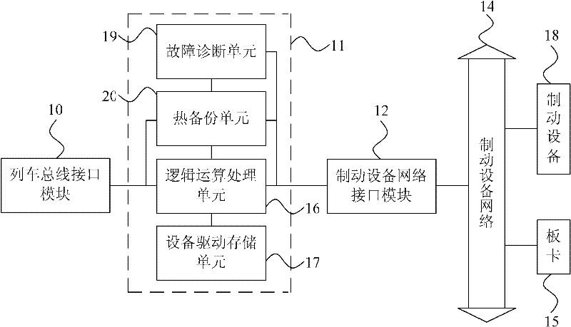 Brake control network interface device for rail transit vehicles