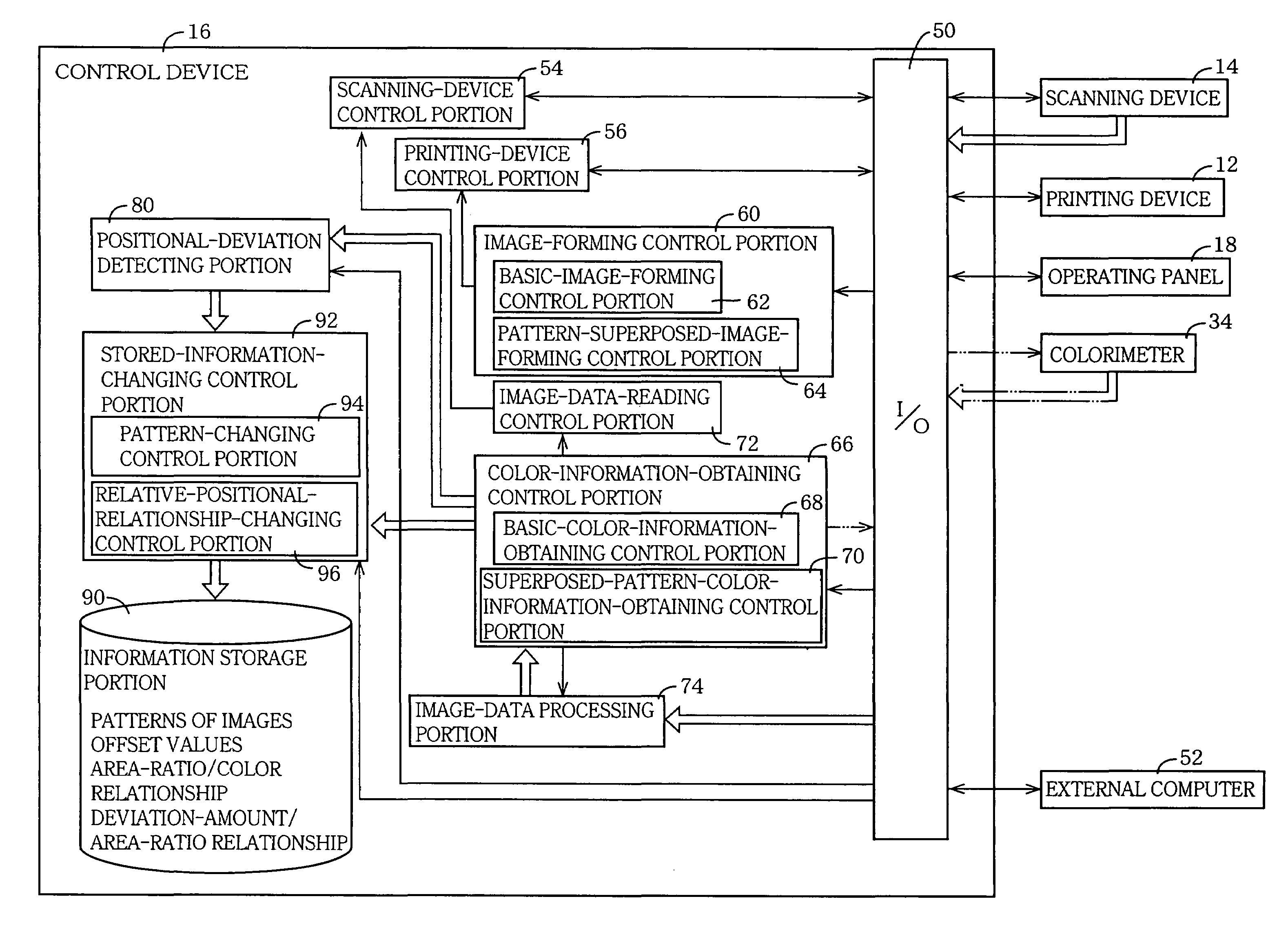 Method of detecting color deviation in color image forming apparatus, control device, control program, and image formation article for detecting the color deviation