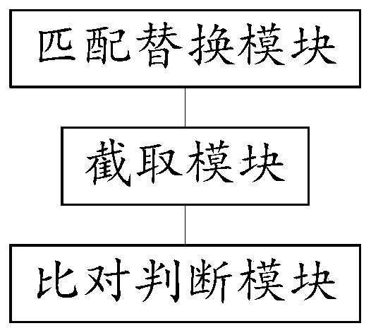 Intelligent synonym replacement method and system