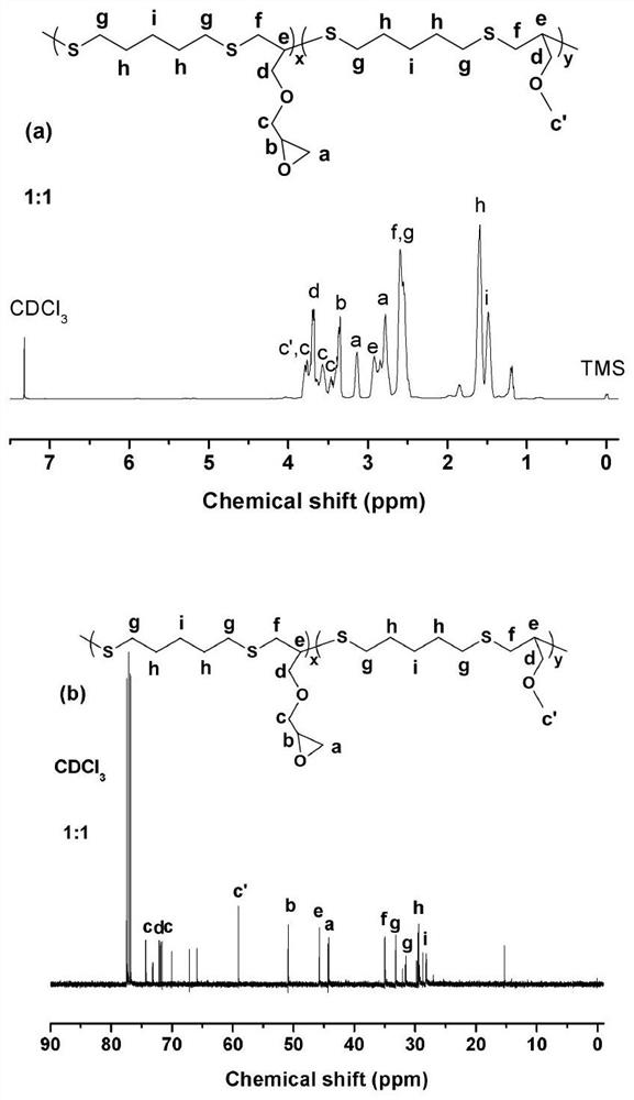 A kind of synthetic method of linear epoxy resin containing multiple glycidyl ether groups