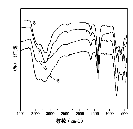 Preparation method of adsorbent containing SnO2/Sb2O5, product and application of adsorbent