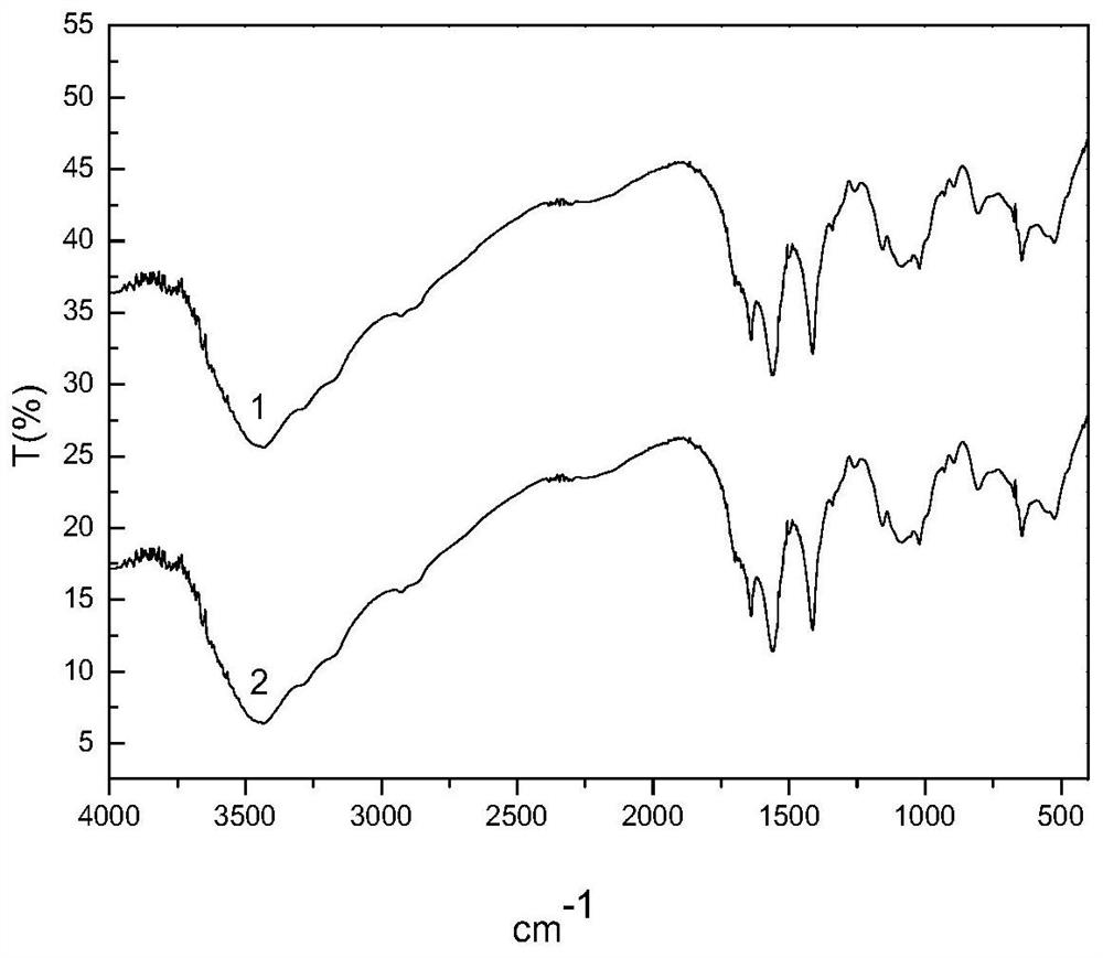 Chitosan derivative, preparation method and application thereof