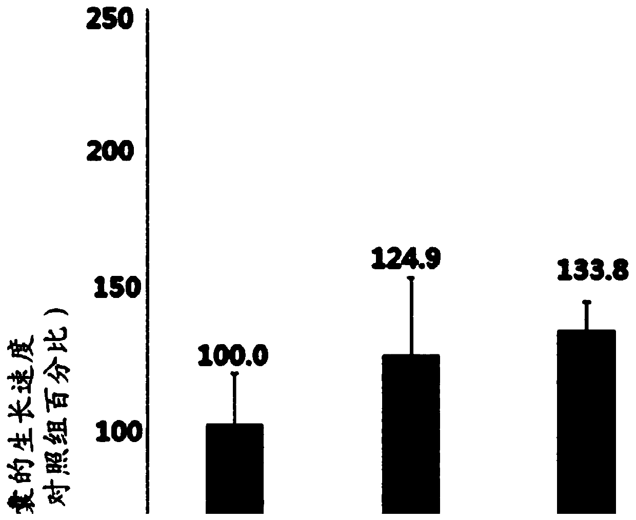 Composition for preventing hair loss or promoting hair growth, containing humanin