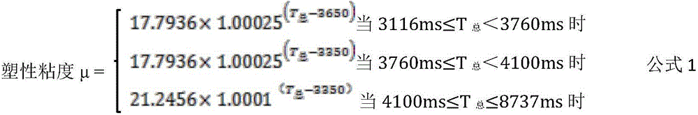 Method used for measuring cement mortar rheological parameters