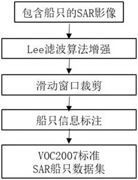 A SAR ship recognition method and system combining saliency and neural network