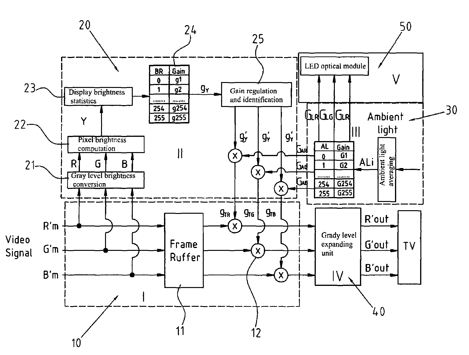 Method to automatically regulate brightness of liquid crystal displays