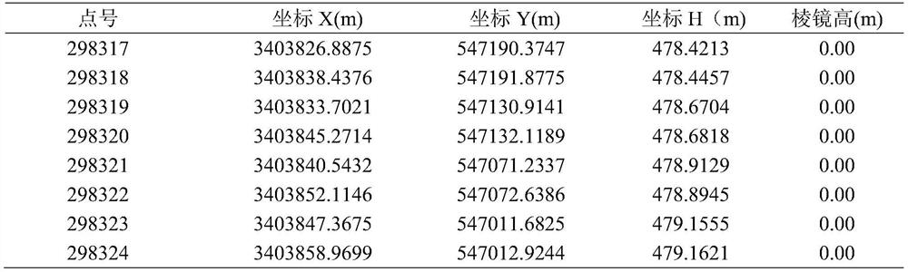 A post-processing method for orbit measurement