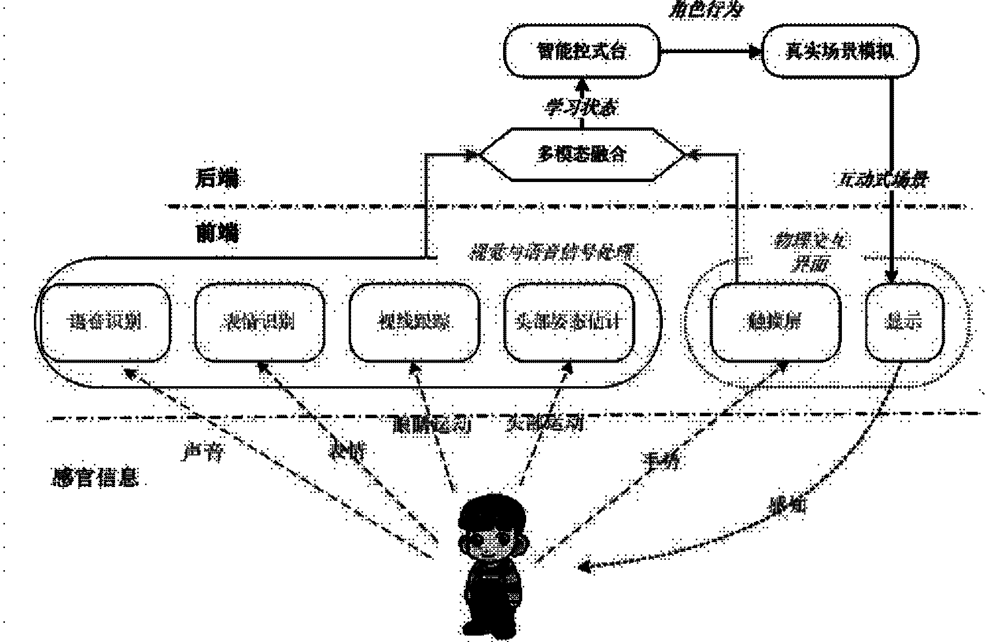 Human-machine interaction multi-mode early intervention system for improving social interaction capacity of autistic children