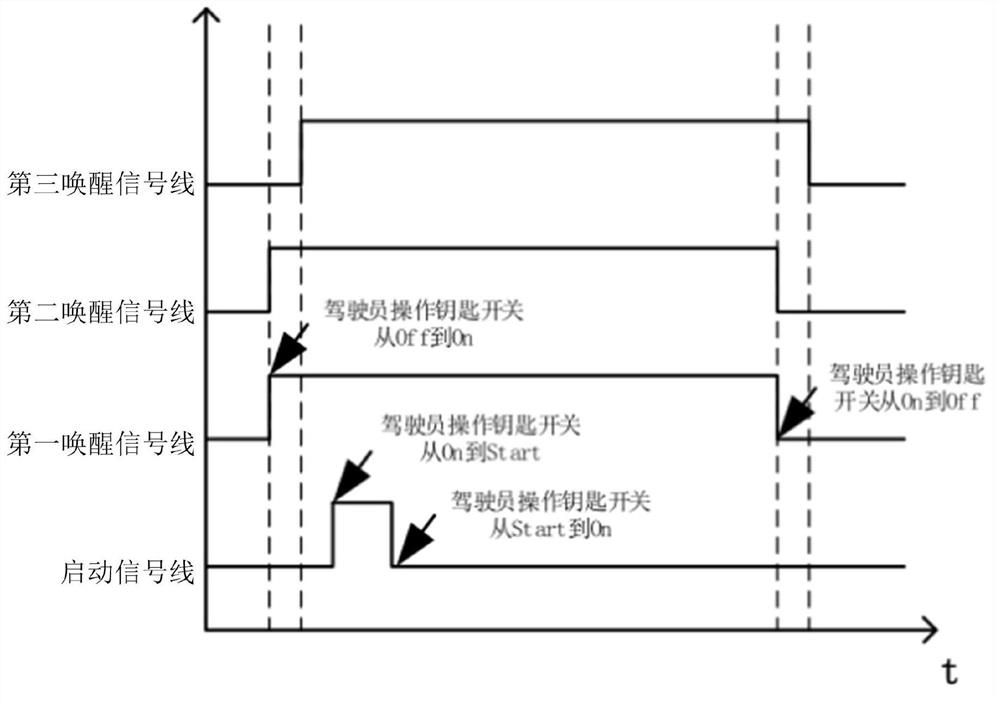 Power management device and management method for charging storage battery of electric logistics vehicle