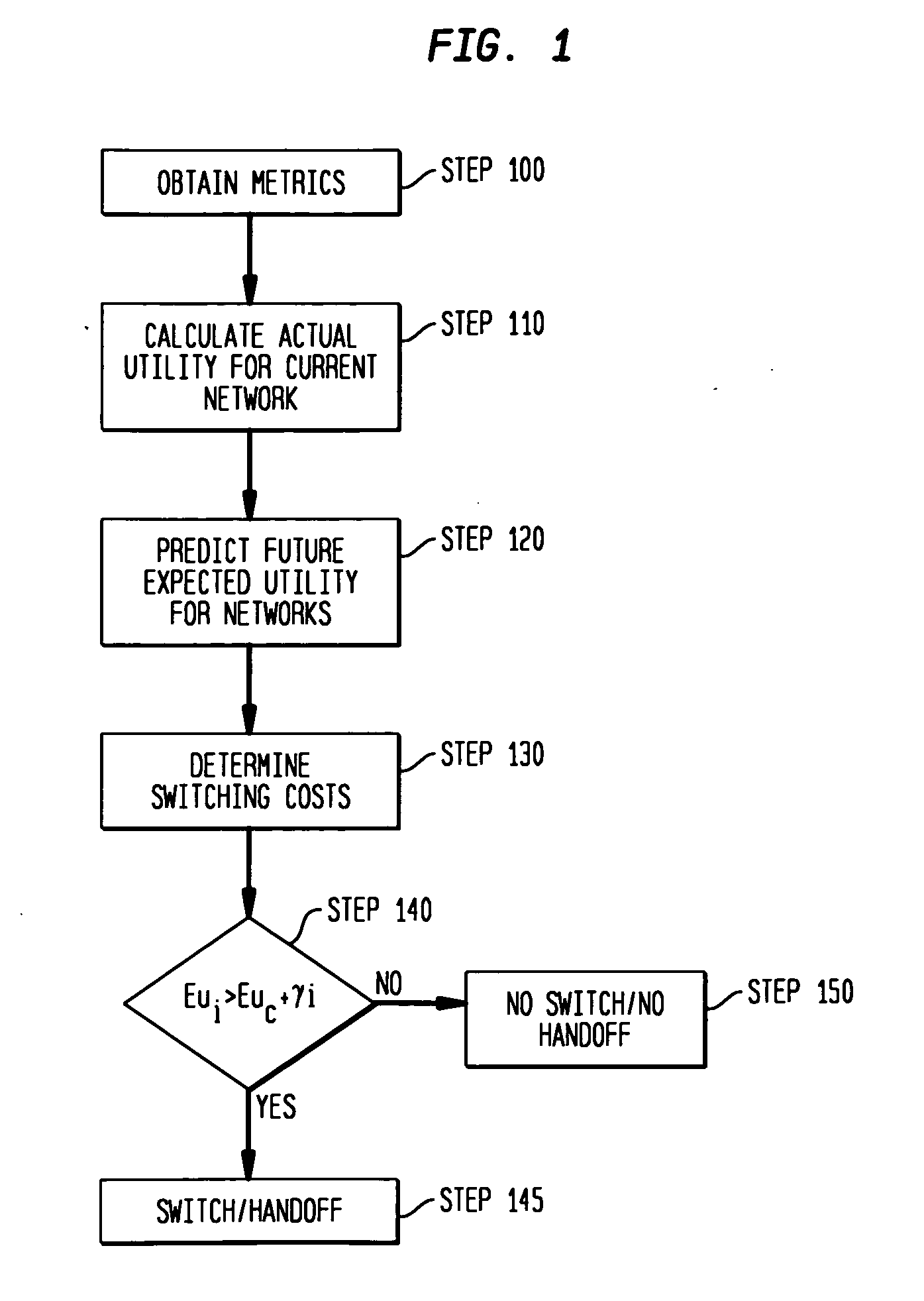 Dynamic network selection using kernels