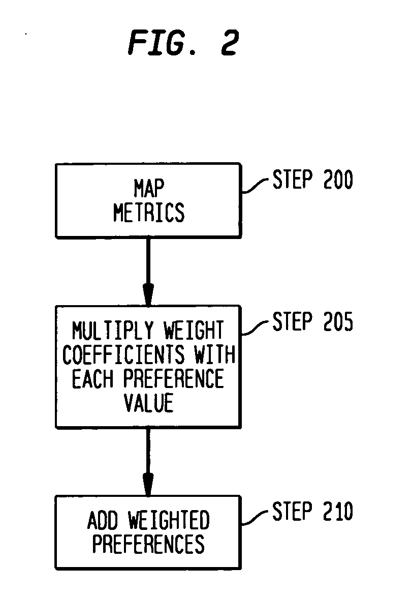 Dynamic network selection using kernels