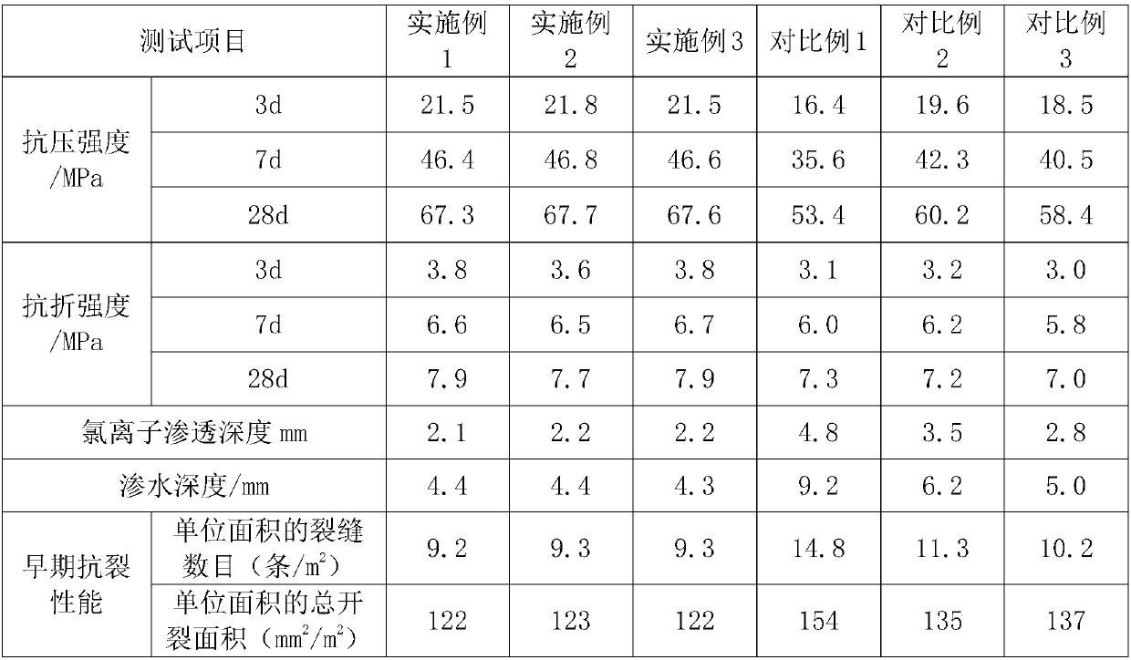 Concrete for lining segment and preparation method for concrete