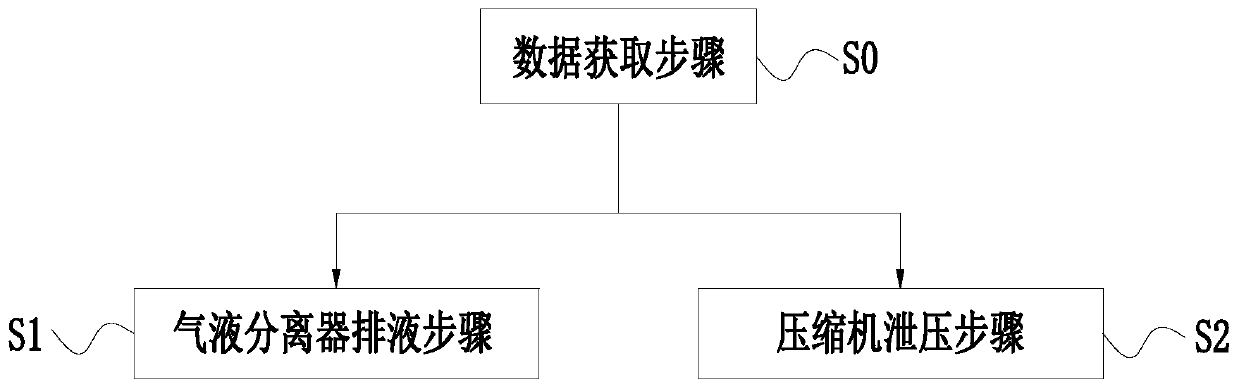 Air conditioning system and its heating control method, device and machine-readable storage medium