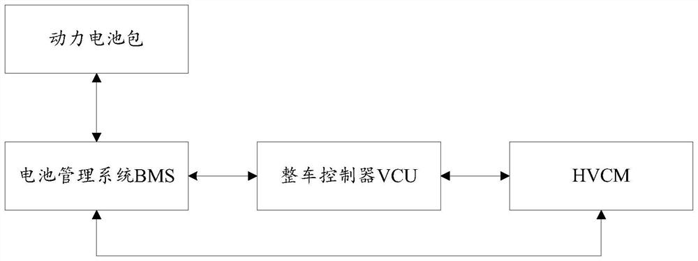 Battery charging control method of pure electric vehicle