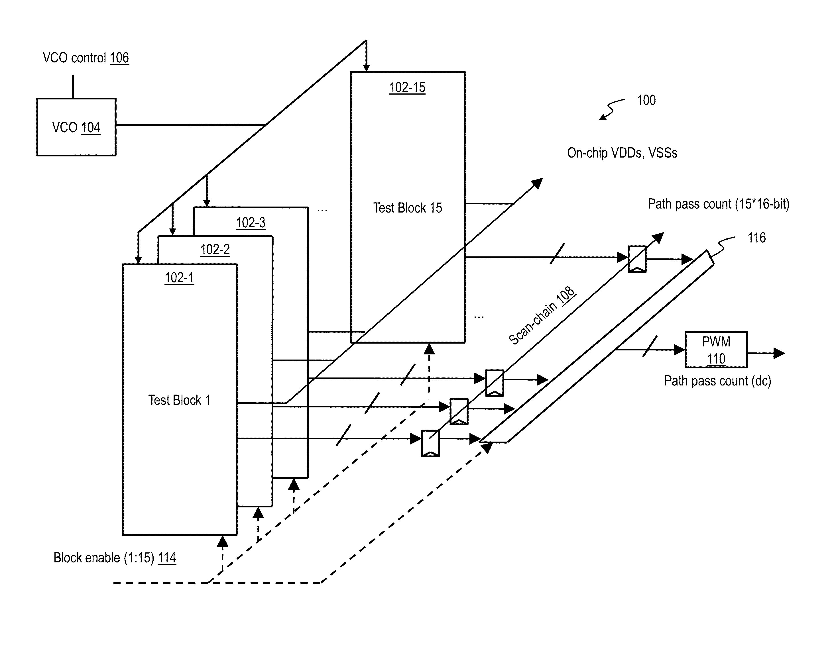 Test structure to measure delay variability mismatch of digital logic paths