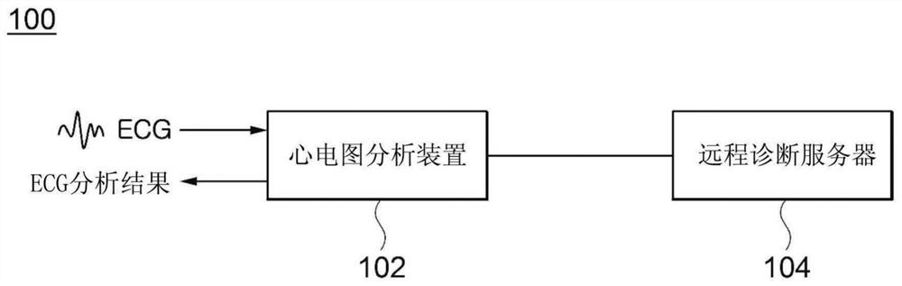 Apparatus and method for analyzing electrocardiogram