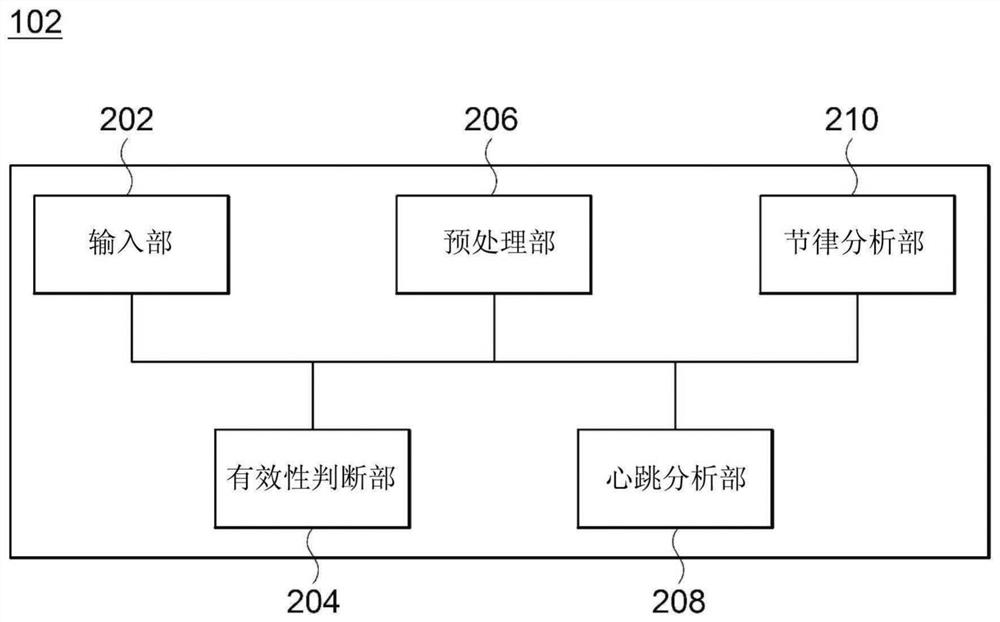 Apparatus and method for analyzing electrocardiogram