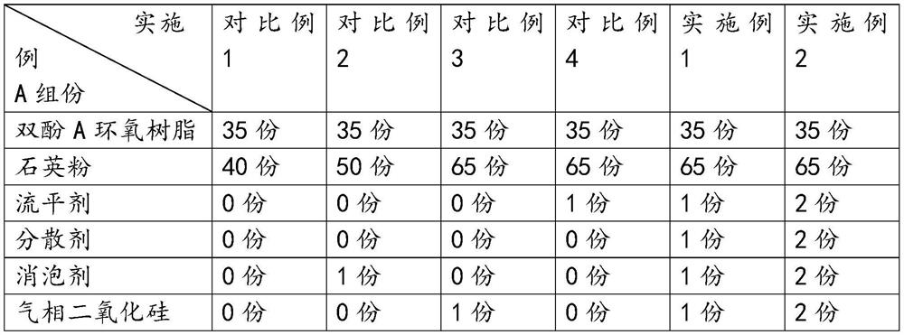 Special high-strength wear-resistant impact-resistant epoxy repair adhesive for factory floors, and preparation method and use method thereof