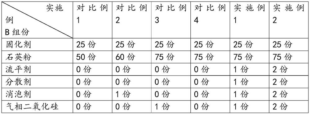 Special high-strength wear-resistant impact-resistant epoxy repair adhesive for factory floors, and preparation method and use method thereof