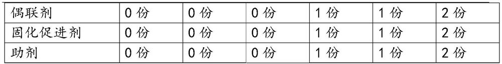 Special high-strength wear-resistant impact-resistant epoxy repair adhesive for factory floors, and preparation method and use method thereof