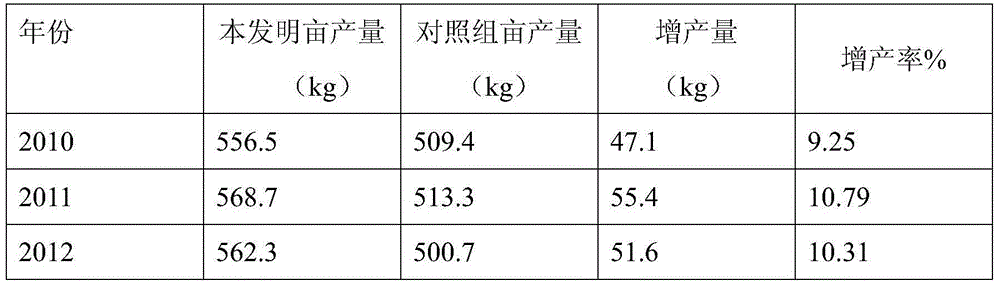 Method for increasing yield by utilizing weather conditions to increase weight of inferior grains of winter wheat