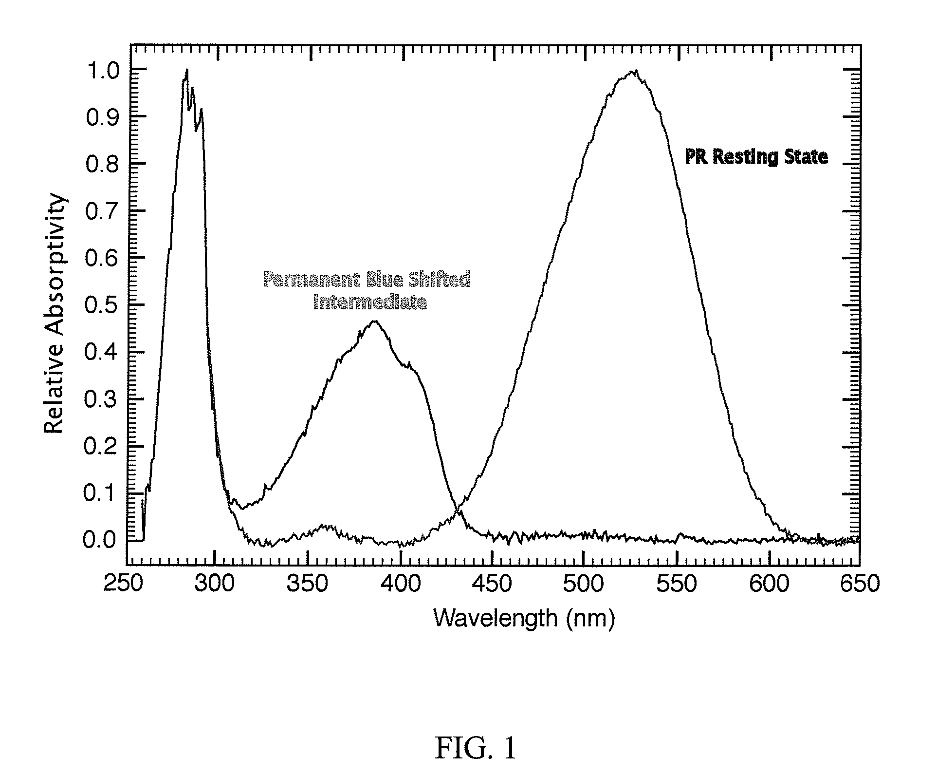 Binary optical compound and method of manufacture