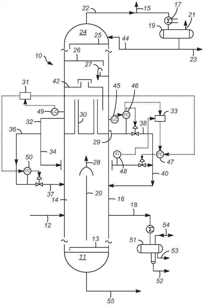 Controlled Splitting of Liquid Reflux in Dividing Wall Columns