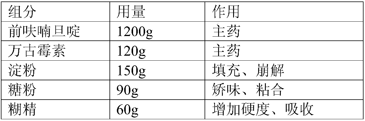 Pharmaceutical compound preparation for treating glomerulonephritis