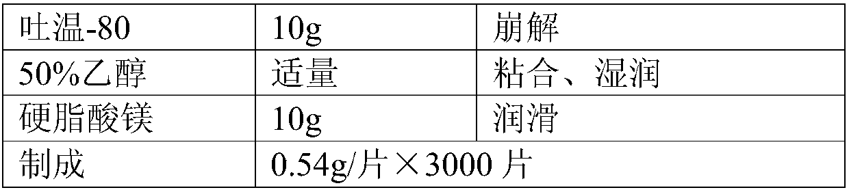 Pharmaceutical compound preparation for treating glomerulonephritis