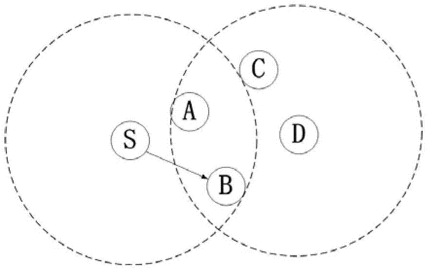 An optimization method for wireless mobile network routing