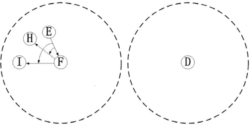 An optimization method for wireless mobile network routing